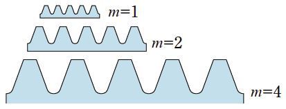 圖 2.1 齒條齒形