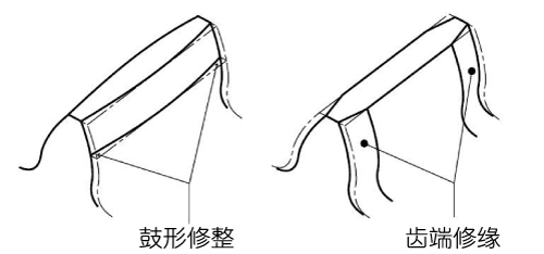 鼓形修整和齒端修緣（修薄）
