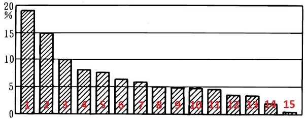 噪音，振動的原因