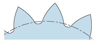 圖 4.7 　齒頂變尖