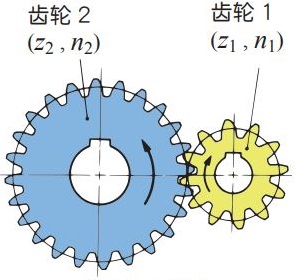 圖1.1 直齒輪