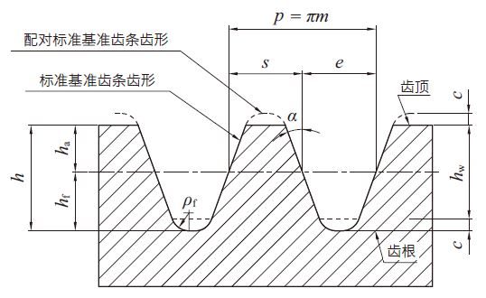 設計要素