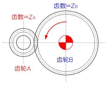 圖2-5 齒輪的齒數