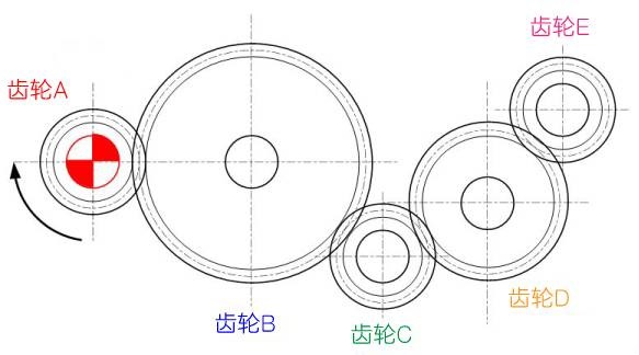 圖2-8 齒輪的齒數