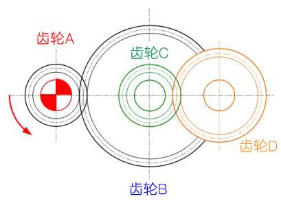 圖2-10齒輪的齒數2