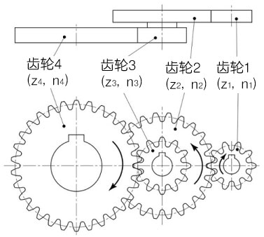 圖2-9 多級齒輪副（2級齒輪副）