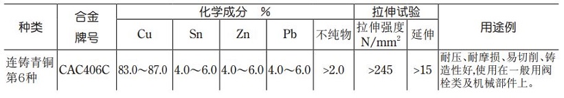 鋁青銅鑄造合金