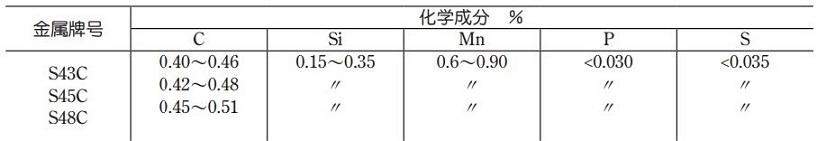 機械結構用碳素鋼鋼材