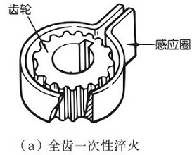 全齒一次性淬火