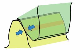 圖 7.2 接觸應力
